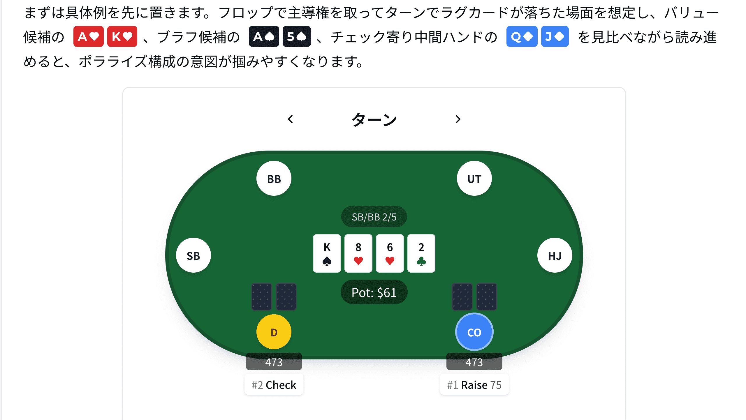 ポーカー記事の執筆画面