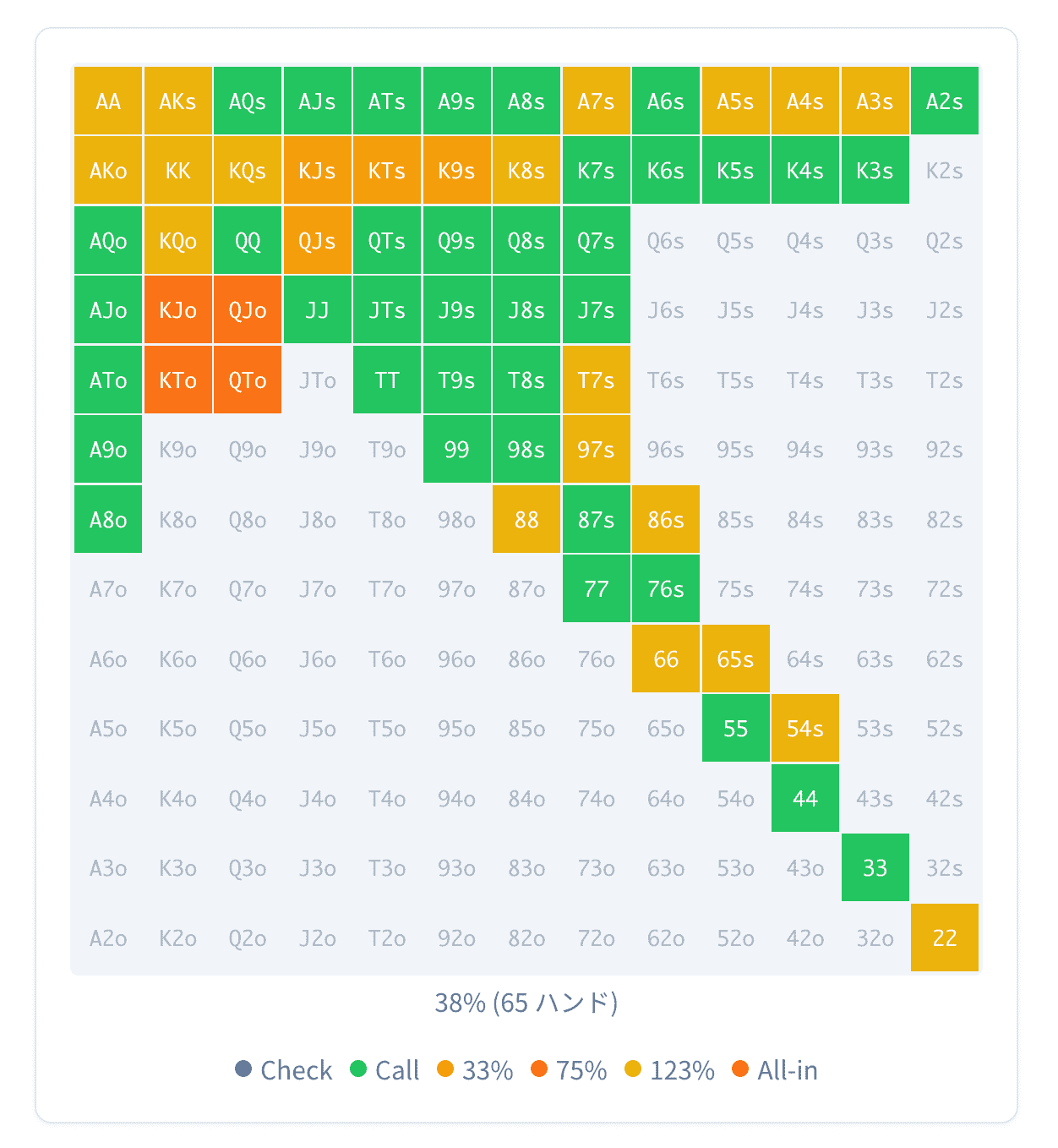 ポーカーリポジトリの記事一覧画面